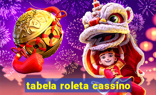 tabela roleta cassino